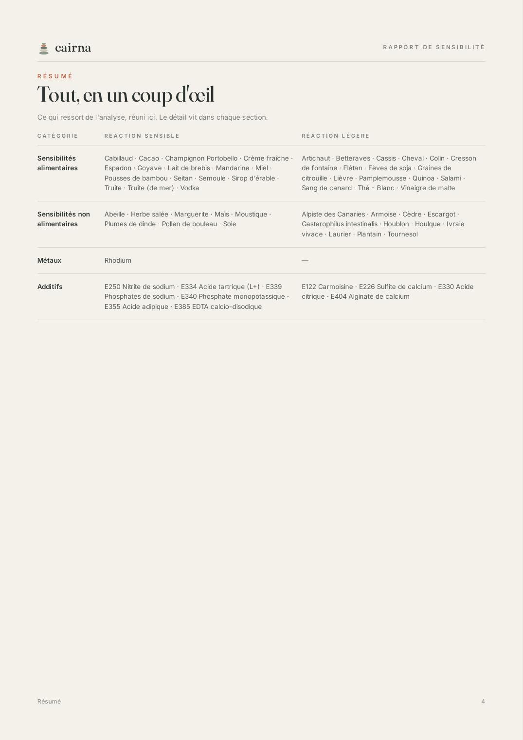 Exemple de rapport — page 4